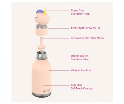 Bestie Insulated Bottle Unicorn 460 ml