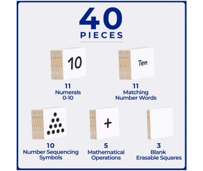 Pacote numérico Tile Topper 40 peças
